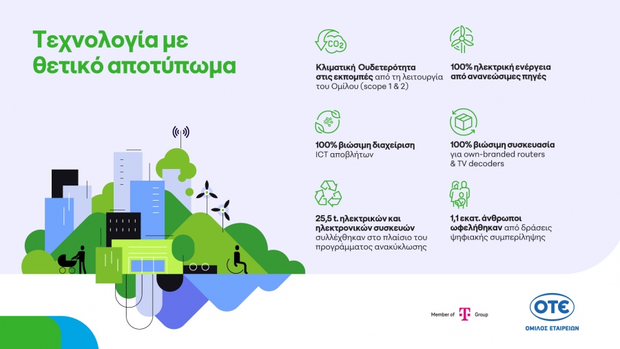 Όμιλος ΟΤΕ: Κλιματική ουδετερότητα, πρόοδος στην κυκλική οικονομία και 1,1 εκατ. επωφελούμενοι από δράσεις ψηφιακής συμπερίληψης το 2025