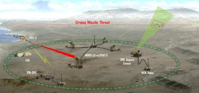 Lockheed Martin: Άμεση ενίσχυση του αντιαεροπορικού συστήματος Patriot - Συμφωνία με ΗΠΑ ύψους 61 εκατ. δολαρίων