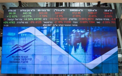 «Πύραυλος» το χρηματιστήριο του Ισραήλ - Συνωστισμός ξένων κεφαλαίων στο Τελ Αβίβ