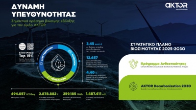 Ο  Όμιλος AKTOR ωριμάζει σχέδιο απανθρακοποίησης της λειτουργίας του