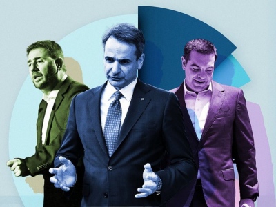 Δημοσκόπηση Κάπα Research για εκλογές (25/6): Στο 41,3% η ΝΔ, ο ΣΥΡΙΖΑ στο 19,5%, ανοδικά το ΠΑΣΟΚ 14,4% - 7κομματική η Βουλή