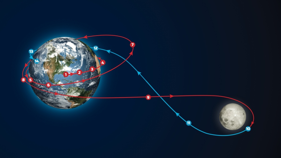 Artemis II - Η ανθρωπότητα μόλις έσπασε το ρεκόρ της μακρύτερης πτήσης από τη Γη